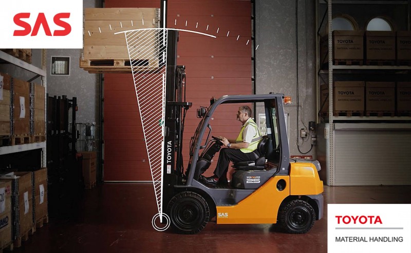 System Of Active Stability Sas It All Comes Down To Trust Termalift Forklifts And Platforms
